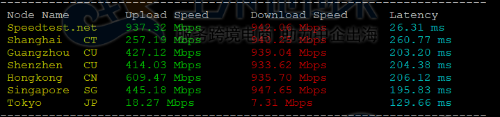 BlueHost美国服务器上传下载速度