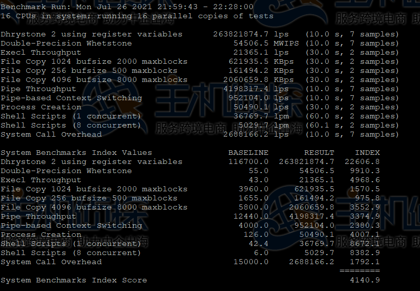 BlueHost美国服务器跑分测试