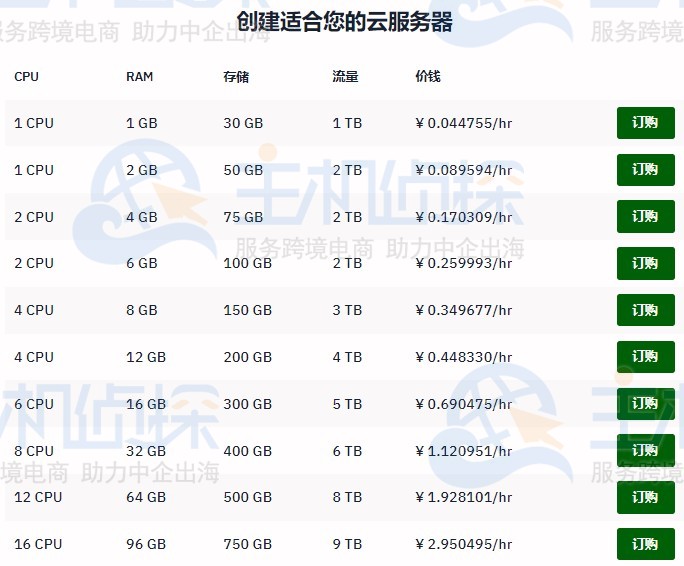 Hostwinds美国云服务器