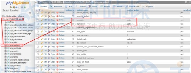 phpMyAdmin数据库列表