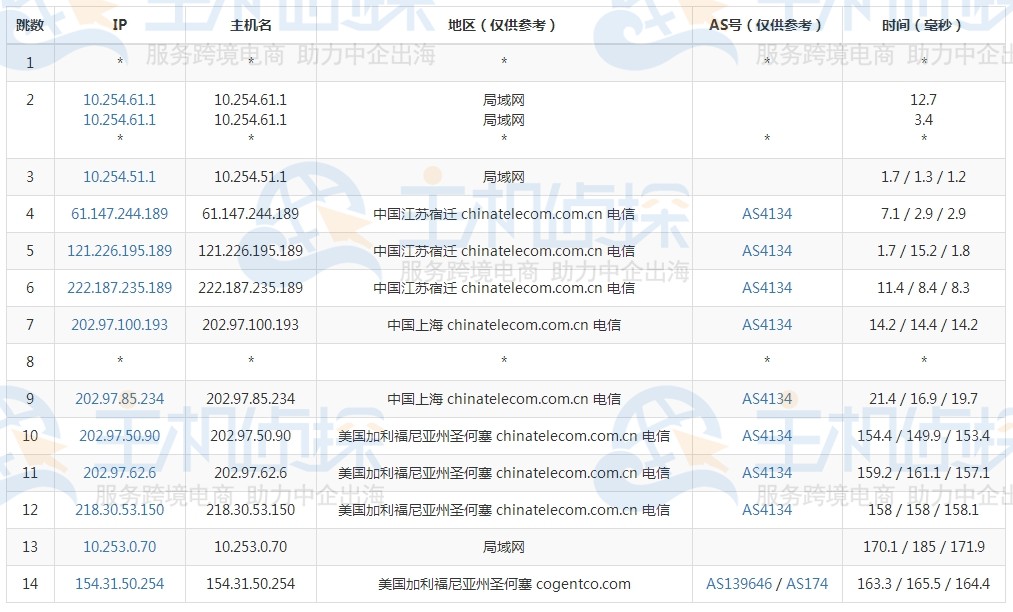 megalayer美国vps测评