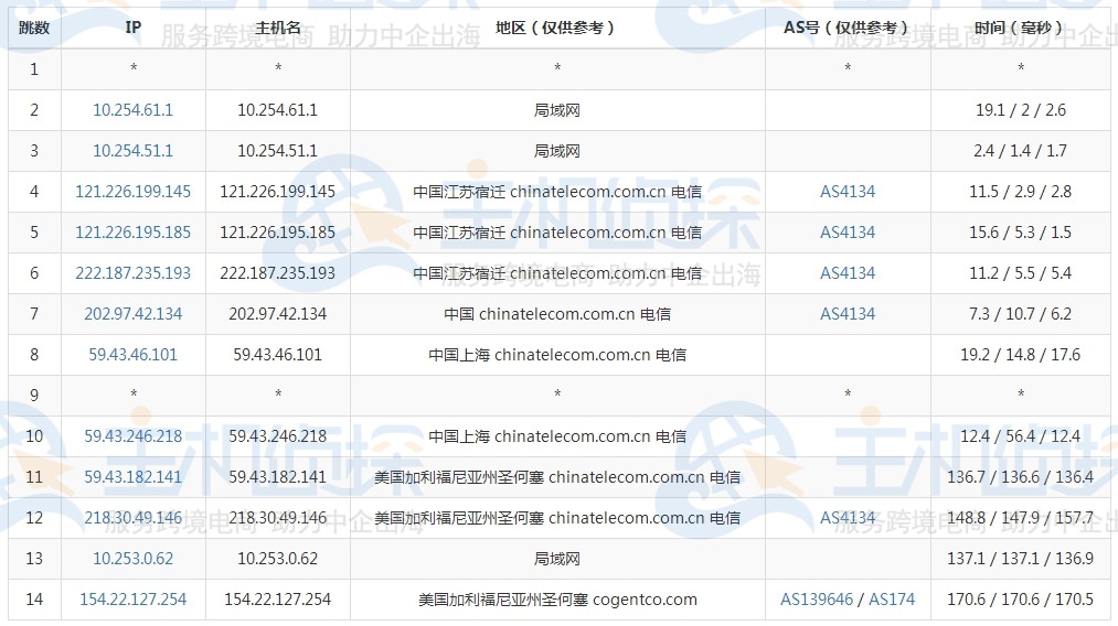 megalayer美国vps测试