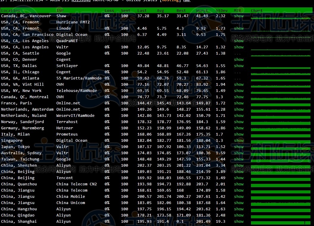 megalayer美国vps测试
