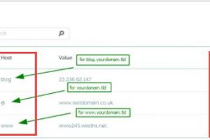 Namecheap域名设置主机记录