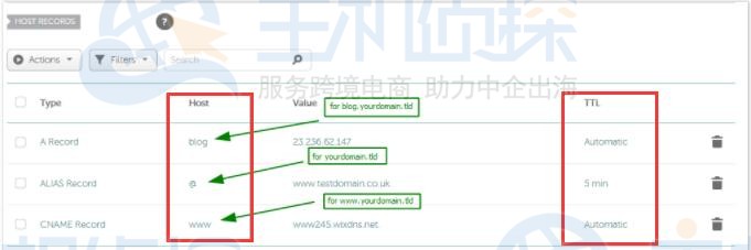 Namecheap域名设置主机记录