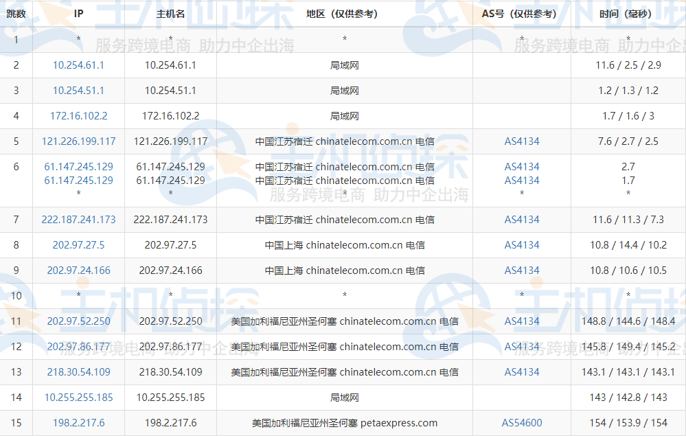 RAKsmart美国大带宽服务器评测