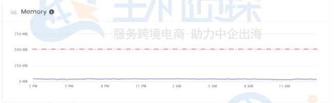 Hostinger主机资源使用情况