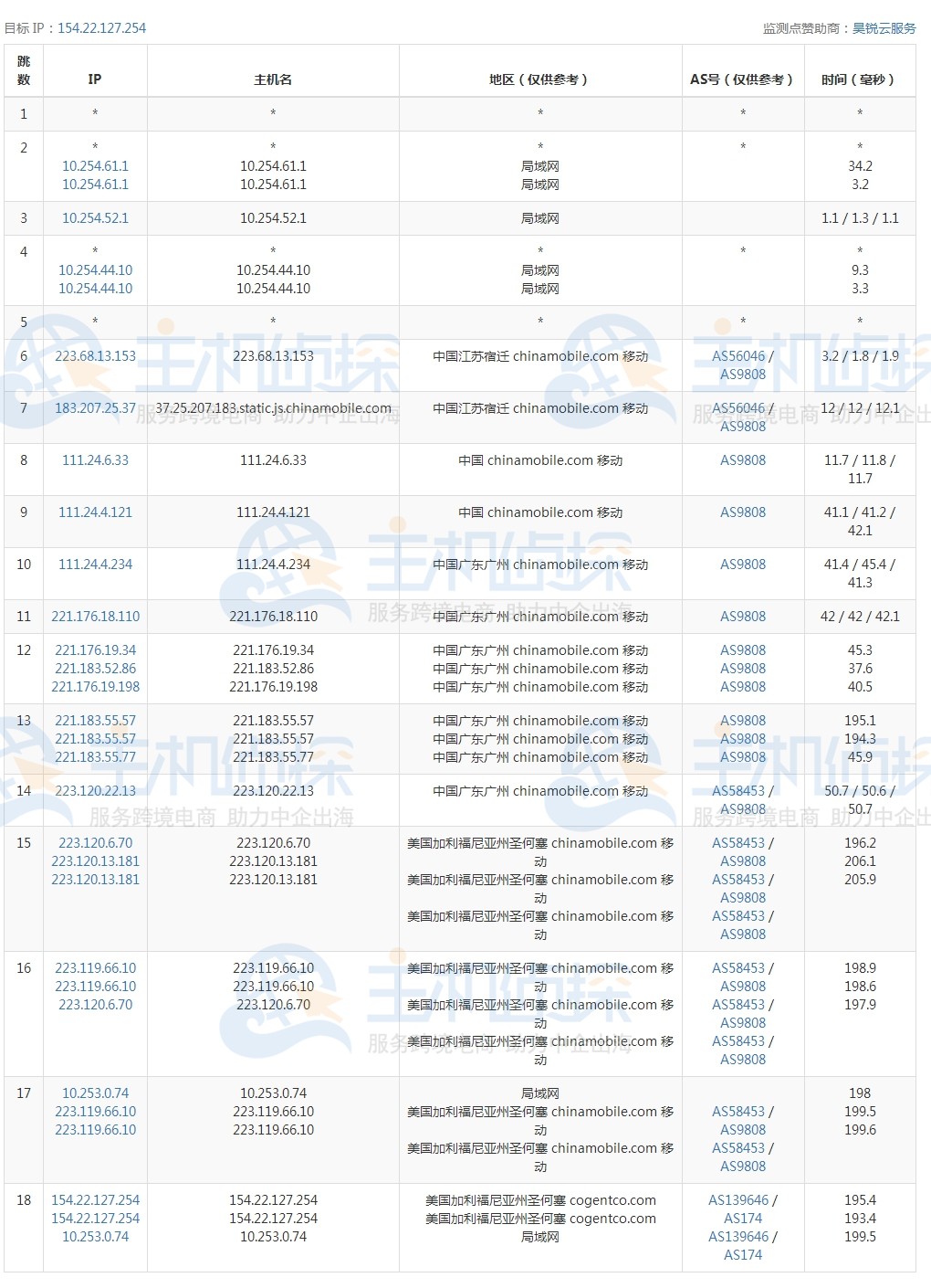 megalayer美国vps测试移动