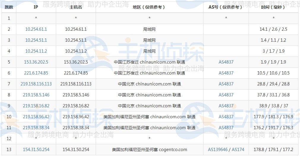 megalayer美国vps测评