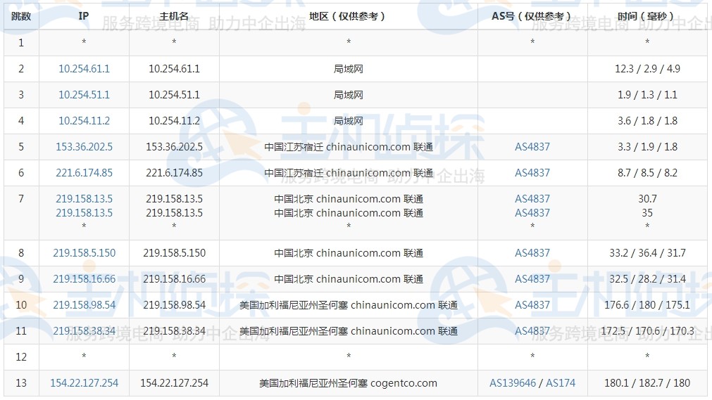 megalayer美国vps测试