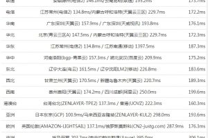 megalayer美国vps测评