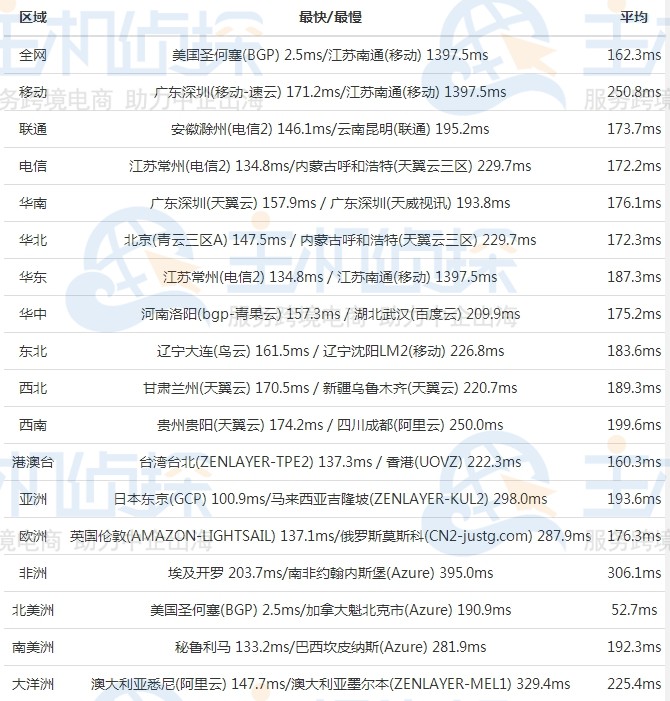 megalayer美国vps测评