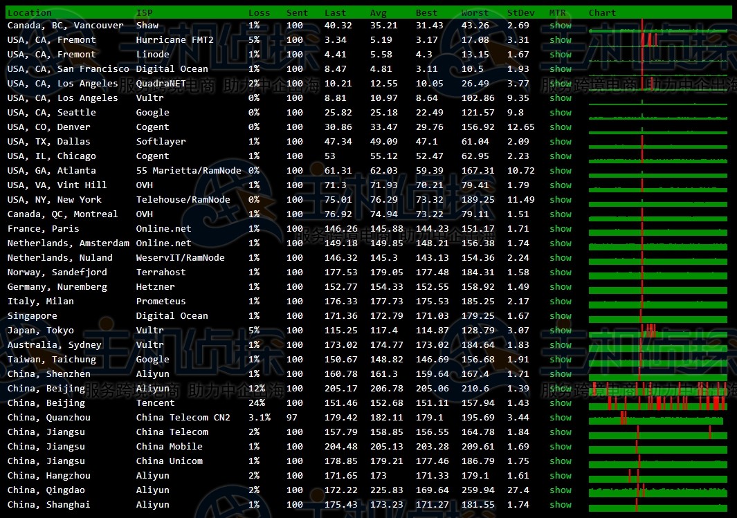 megalayer美国vps测评