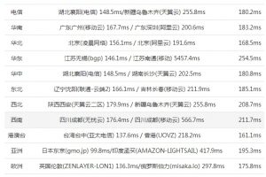 megalayer美国vps测试