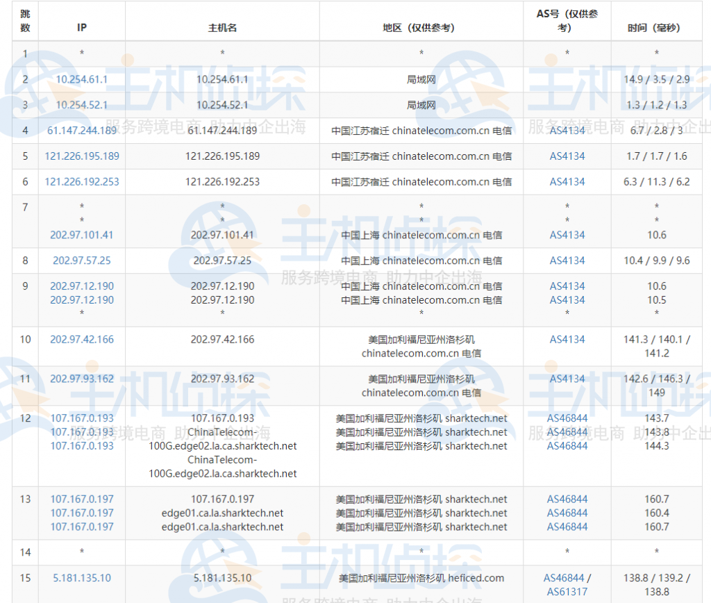 RackNerd美国高防VPS路由追踪