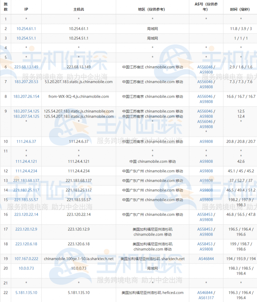 RackNerd美国高防VPS路由追踪