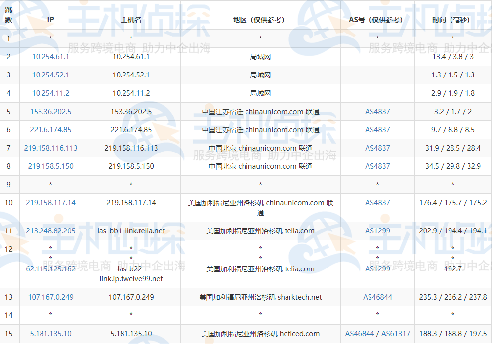RackNerd美国高防VPS路由追踪