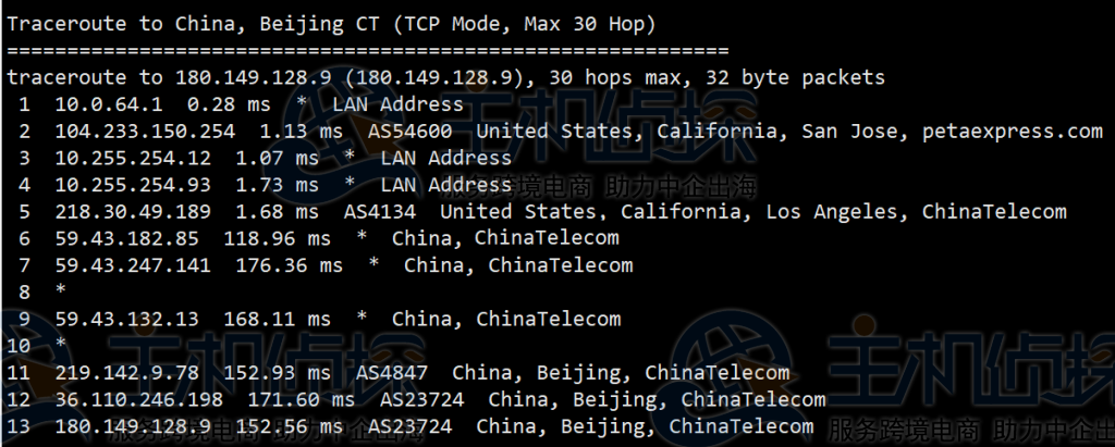 RAKsmart美国云服务器电信