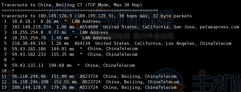 RAKsmart美国云服务器电信测试结果