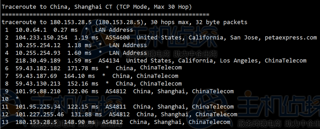 RAKsmart美国云服务器电信