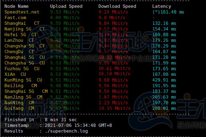 RAKsmart美国云服务器三网测试结果