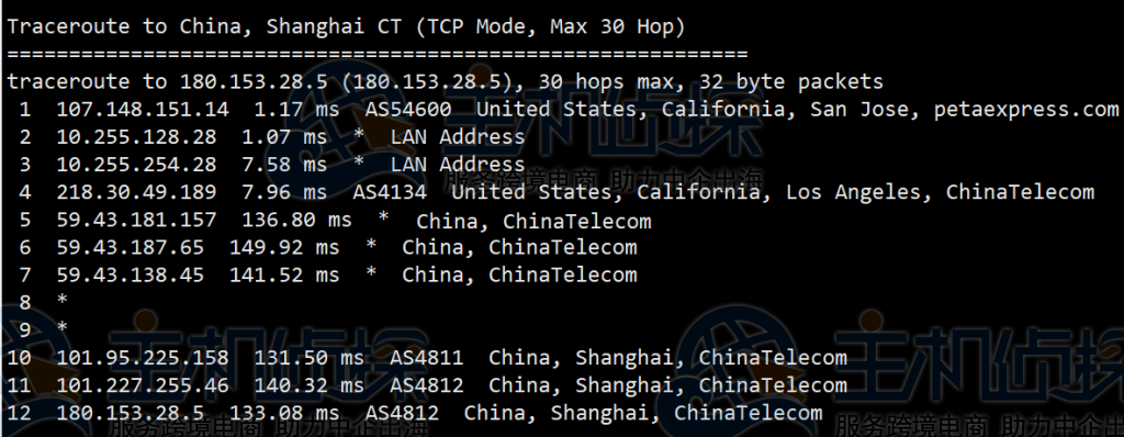 RAKsmart美国CN2 GIA服务器回程路由追踪