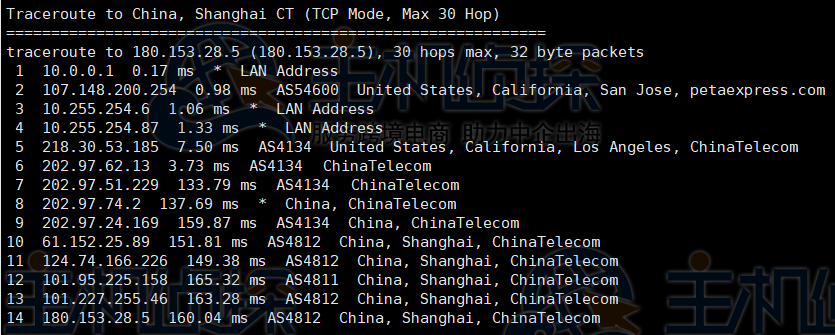 RAKsmart美国云服务器评测