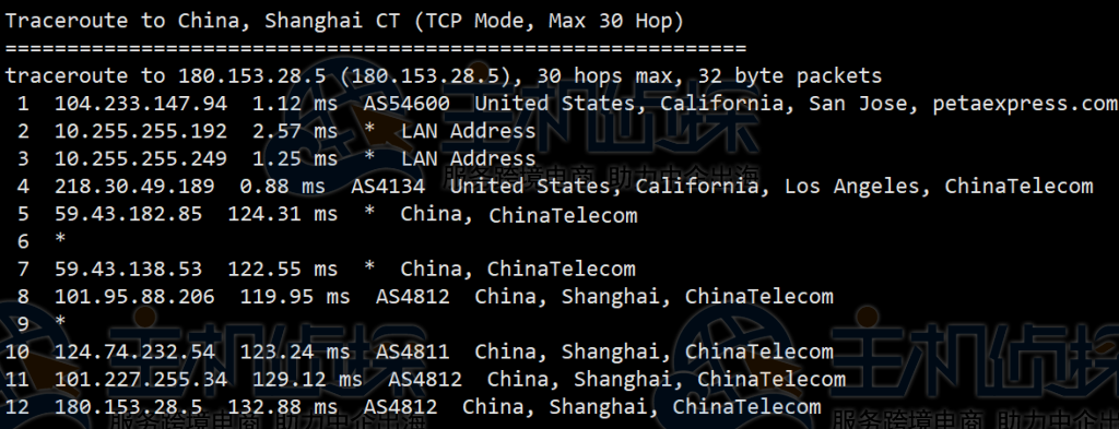 RAKsmart CN2 GIA服务器回程路由追踪