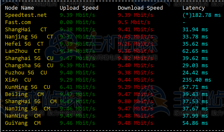 RAKsmart香港服务器评测