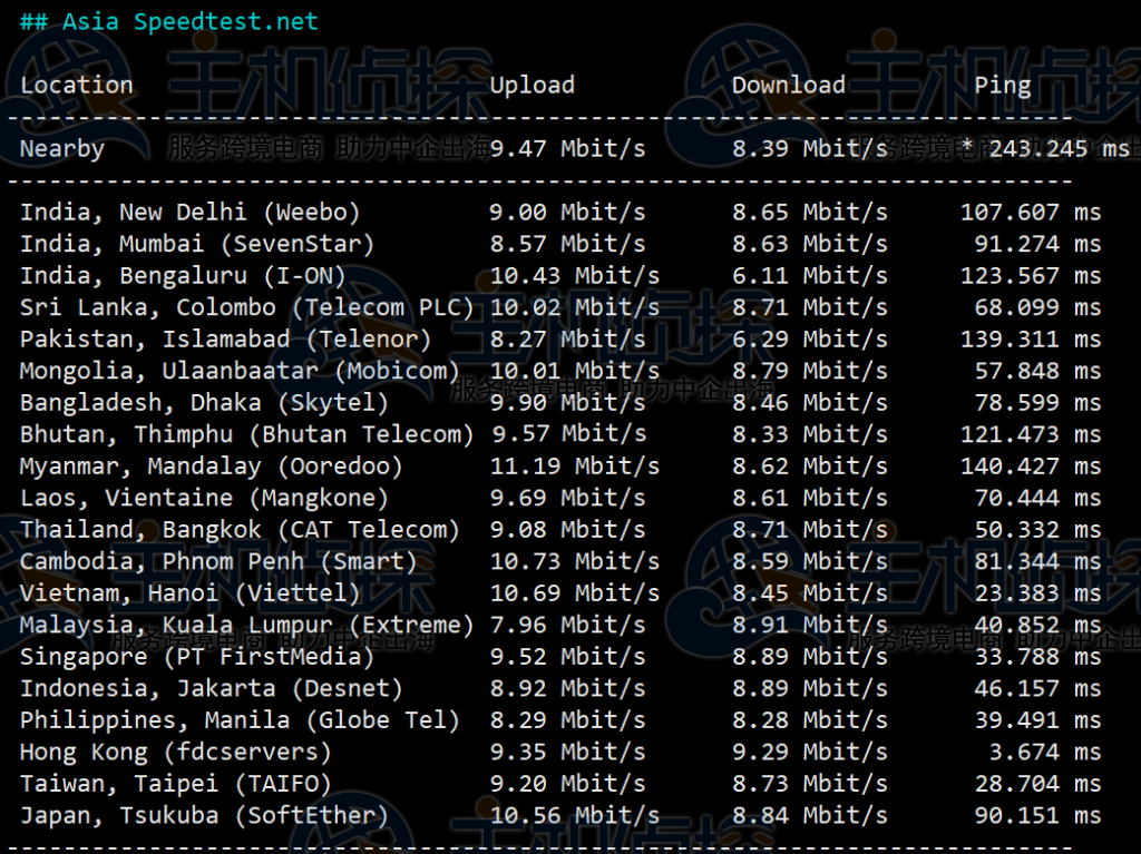 RAKsmart香港服务器评测