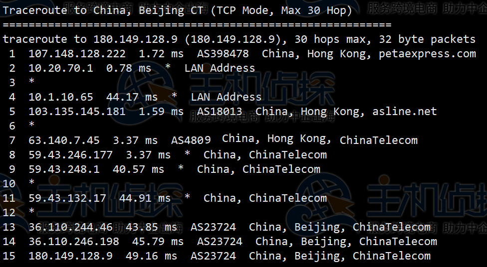RAKsmart香港服务器评测