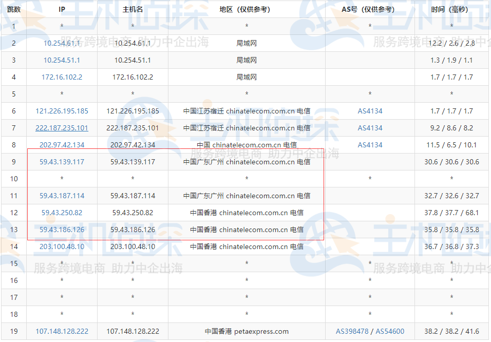 RAKsmart香港服务器评测