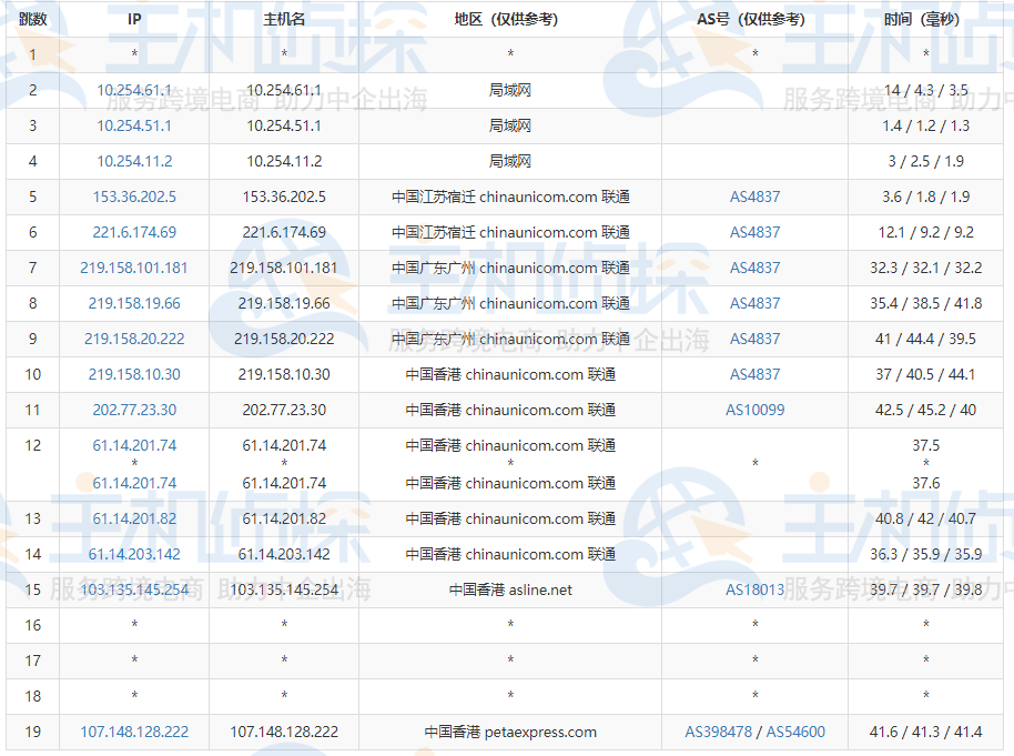 RAKsmart香港服务器评测