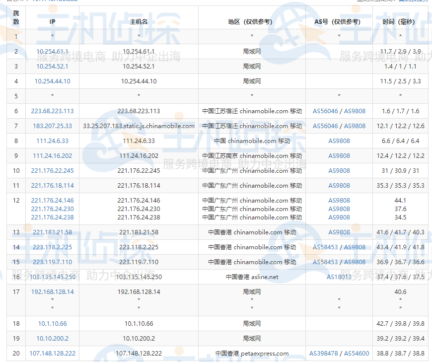 RAKsmart香港服务器评测