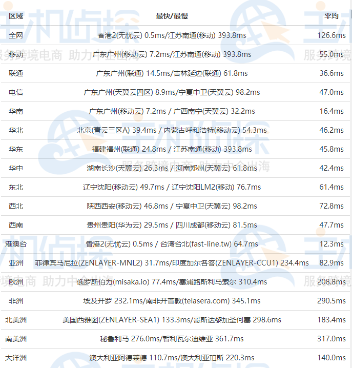 RAKsmart香港服务器评测