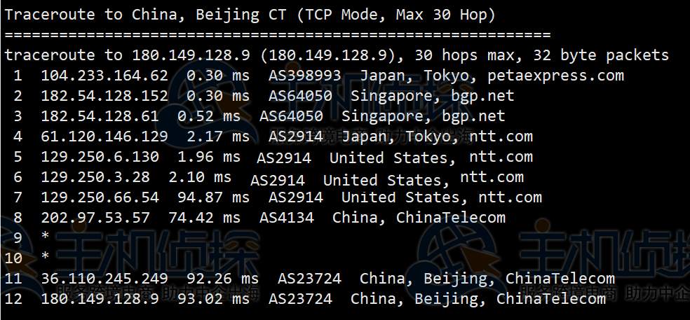 RAKsmart E5-2680日本服务器测评