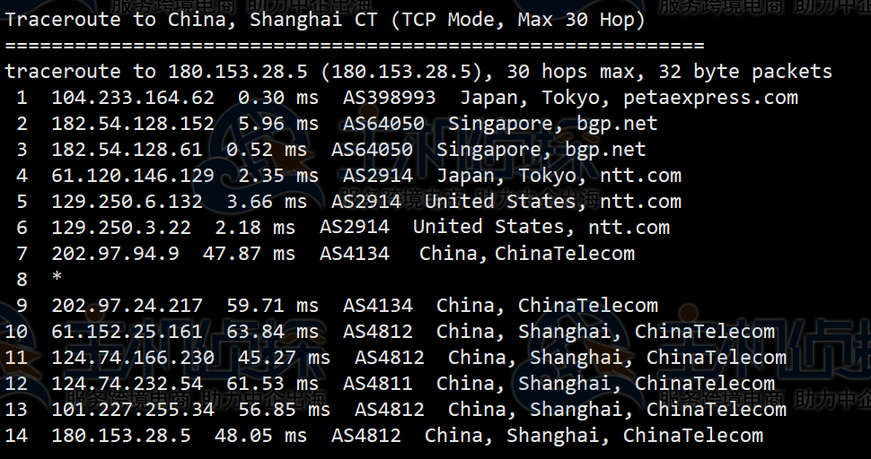 RAKsmart E5-2680日本服务器测评
