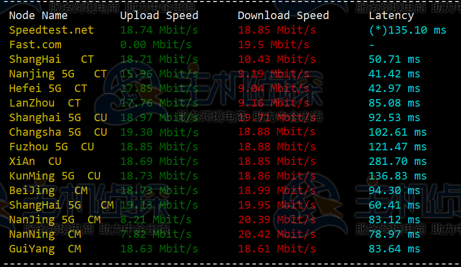 RAKsmart E5-2680日本服务器测评
