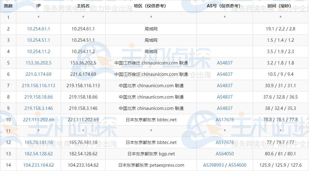 RAKsmart E5-2680日本服务器测评