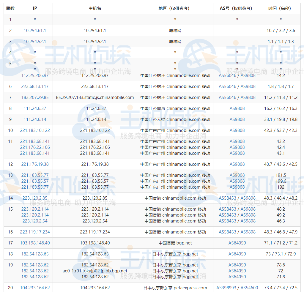 RAKsmart E5-2680日本服务器测评