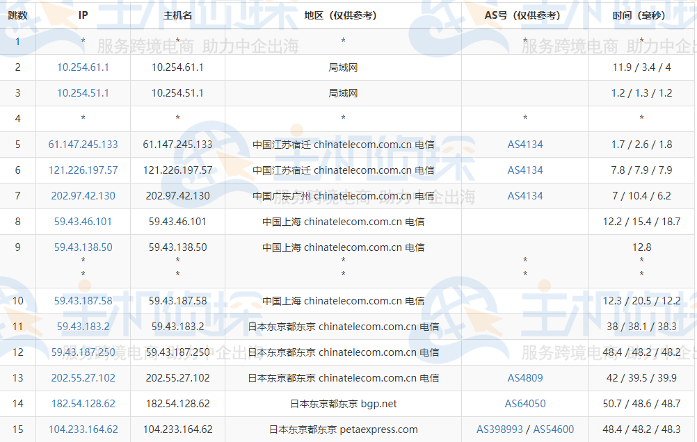 RAKsmart E5-2680日本服务器测评