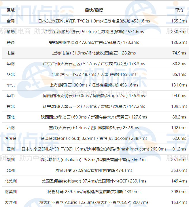 RAKsmart E5-2680日本服务器测评
