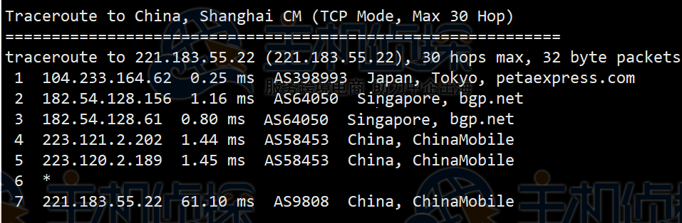 RAKsmart E5-2680日本服务器测评