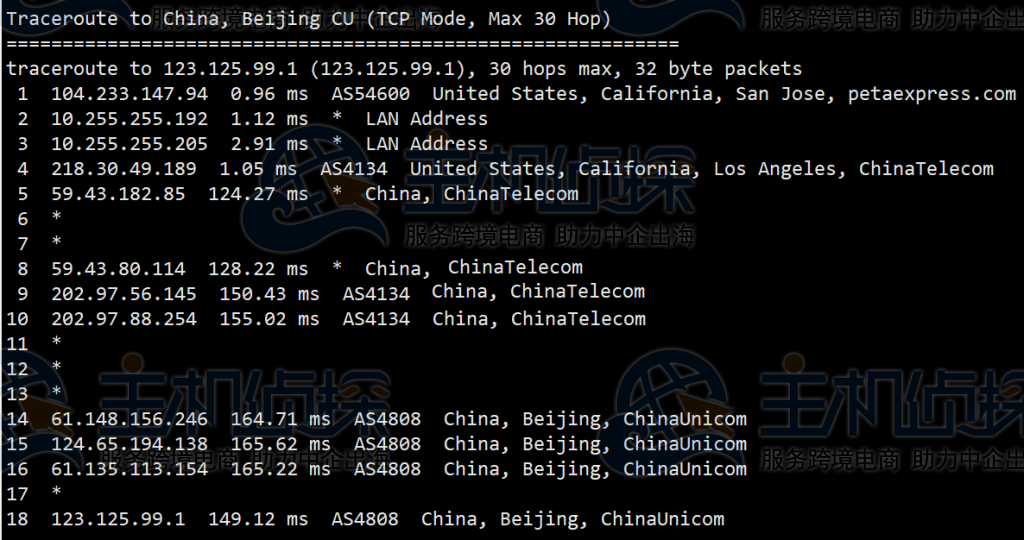 RAKsmart CN2 GIA服务器回程路由追踪