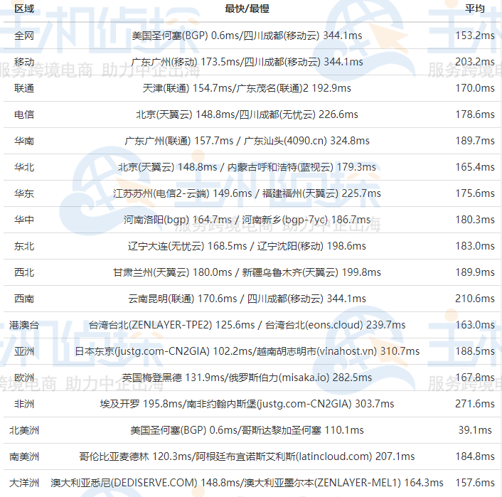 RAKsmart美国云服务器评测