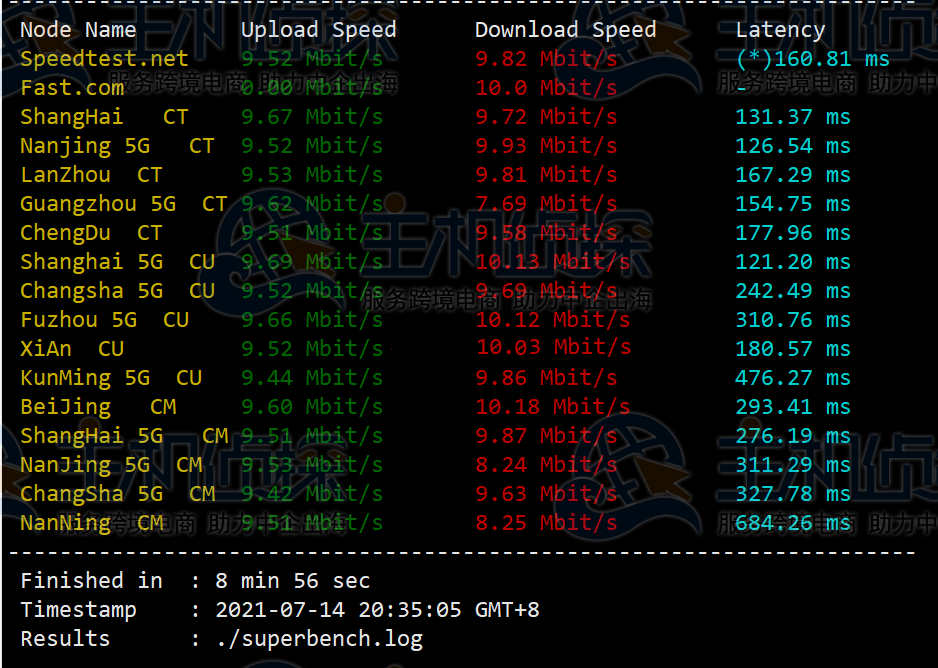 RAKsmart美国云服务器三网测速结果