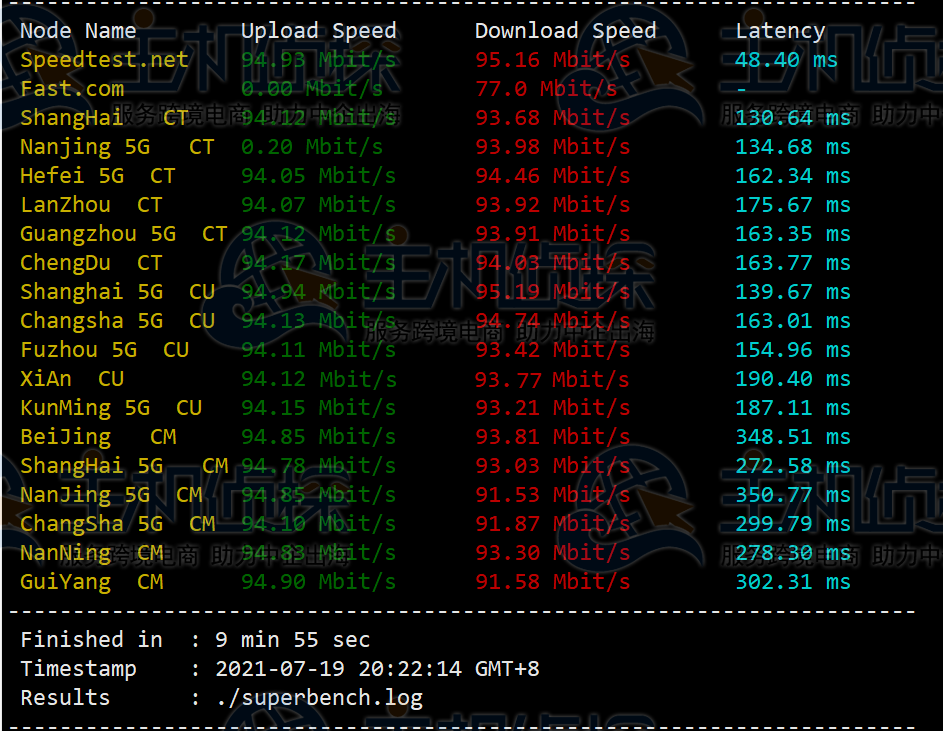 RAKsmart美国CN2 GIA服务器三网测速结果