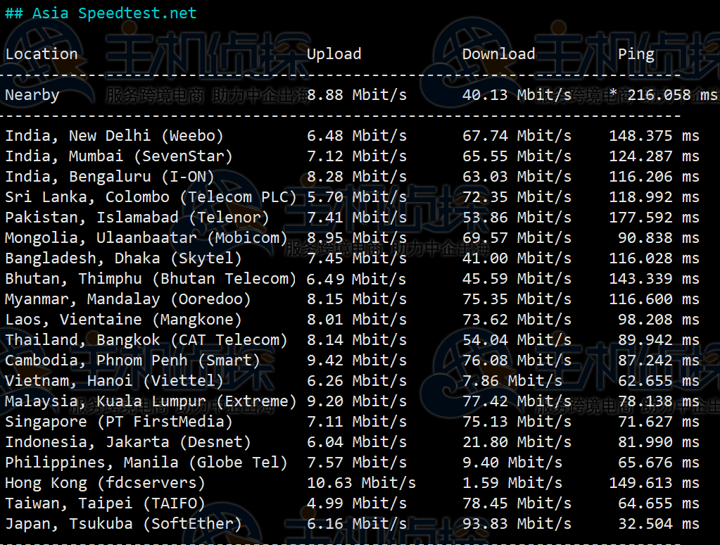 RAKsmart韩国服务器三网测速