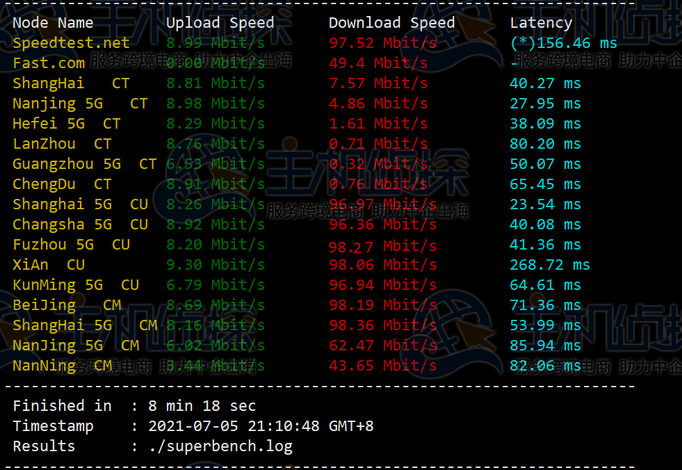 RAKsmart韩国服务器三网测速