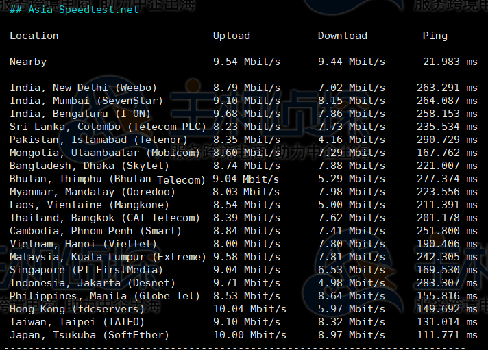RAKsmart美国云服务器评测